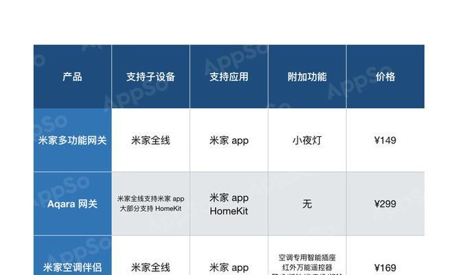 移动网关最新版本号是多少？更新内容有哪些？  第1张
