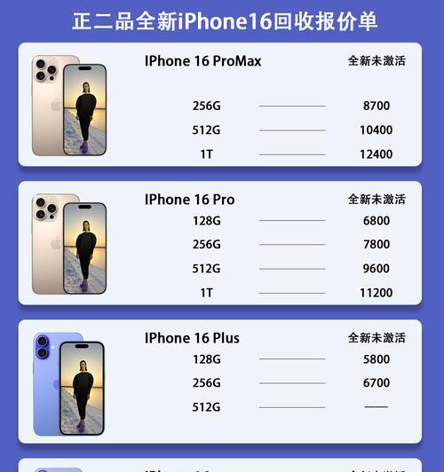 回收苹果手机时自带的软件有哪些？功能是什么？  第1张
