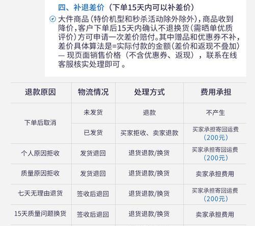 电视屏幕不保修如何解决？购买电视屏幕的最佳处理方式是什么？  第2张