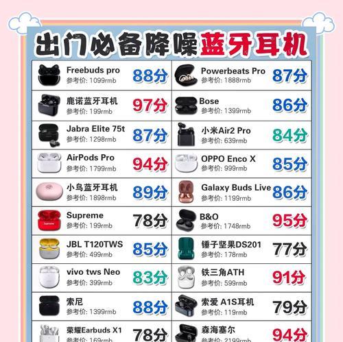 顶配版蓝牙耳机带挂绳型号是什么？购买途径有哪些？  第1张