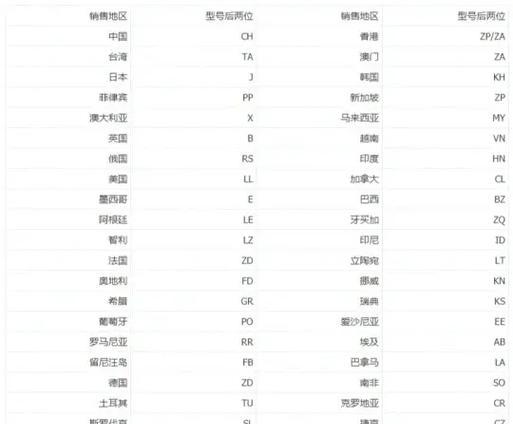 如何辨别国行正版苹果手机？国行与水货的区别在哪里？  第1张