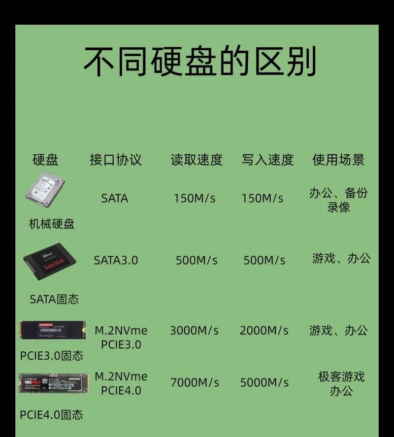 台式电脑主机内存怎么查几代？几代内存对性能有影响吗？  第1张