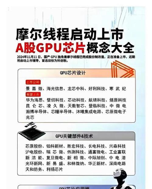 摩尔线程支持哪些显卡？兼容性问题如何解决？  第3张