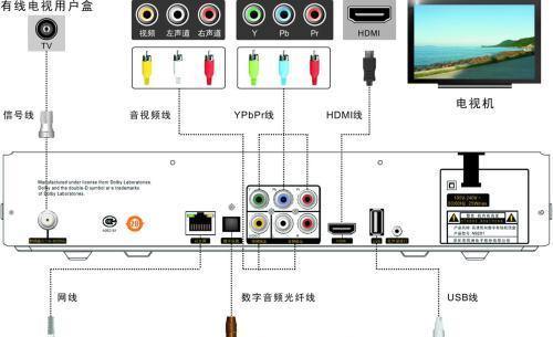 数字机顶盒如何缴费？缴费流程是怎样的？  第3张