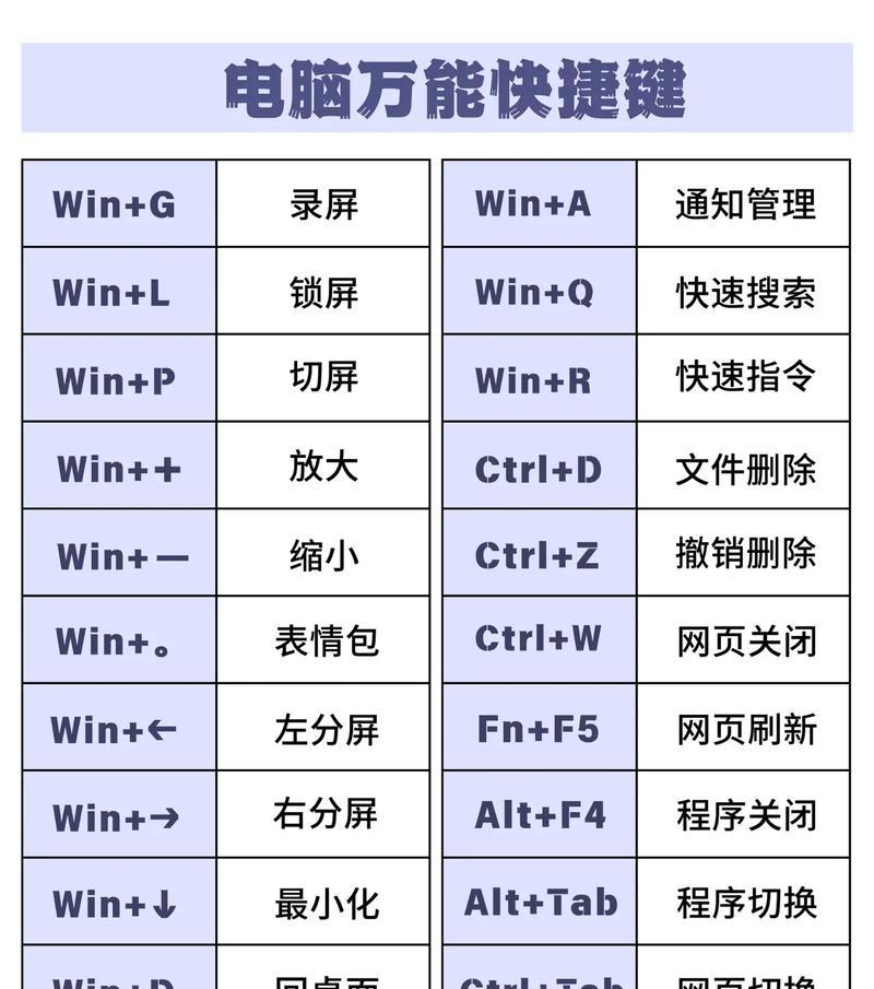平板电脑wpspc版截图快捷键？截图后如何编辑？  第1张