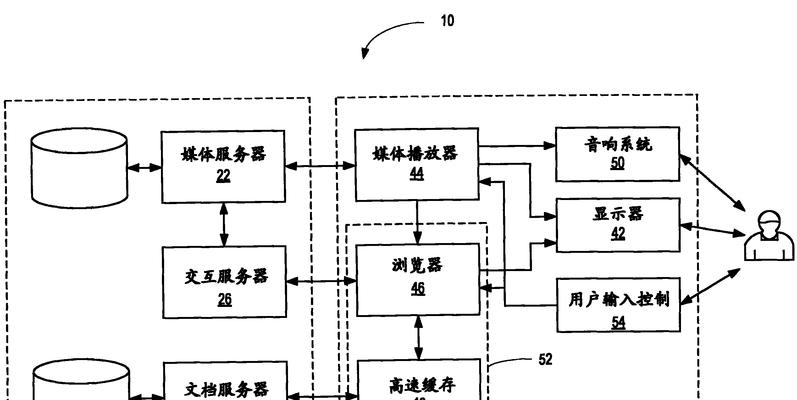 如何一个人进入服务器系统？进入服务器系统有哪些步骤和技巧？  第2张