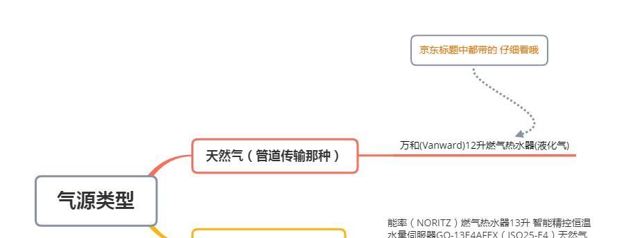 热气热水器拆卸步骤是什么？拆卸时应注意哪些安全问题？  第2张