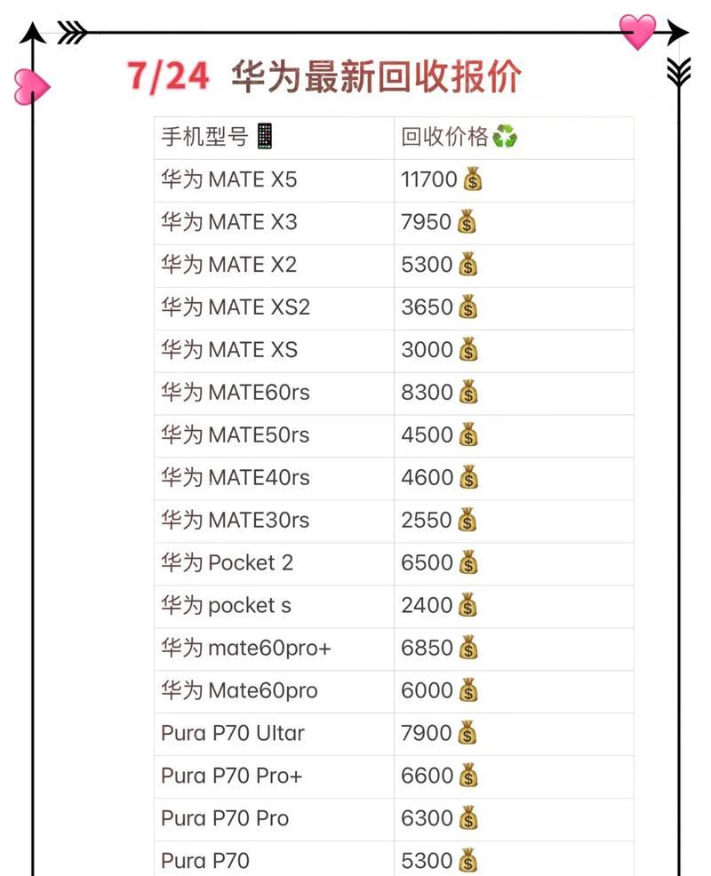 华为首付手机系列包含哪些型号？  第1张