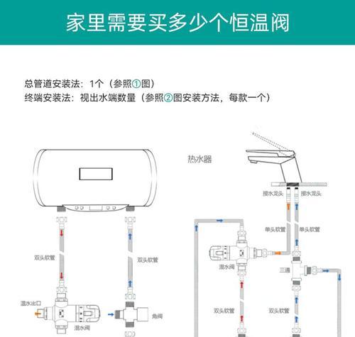 圆形热水器的正确接水方法是什么？安装时需要注意什么？  第3张