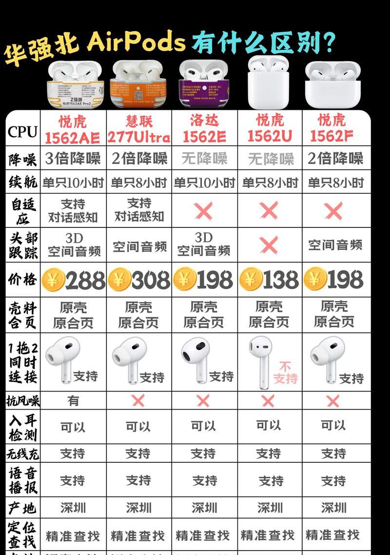 华强蓝牙耳机连接苹果手机步骤？兼容性如何？  第2张