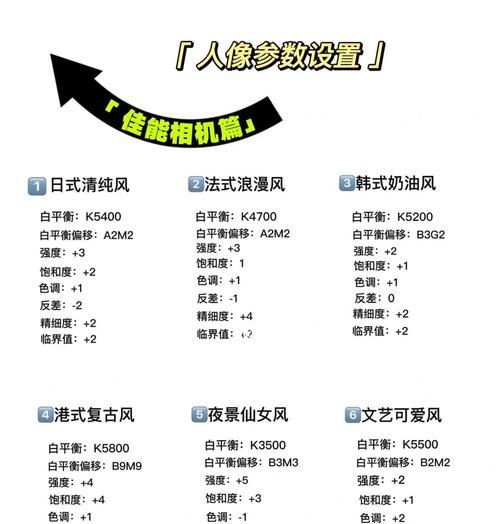 佳能相机光圈调整方法是什么？如何控制景深？  第1张