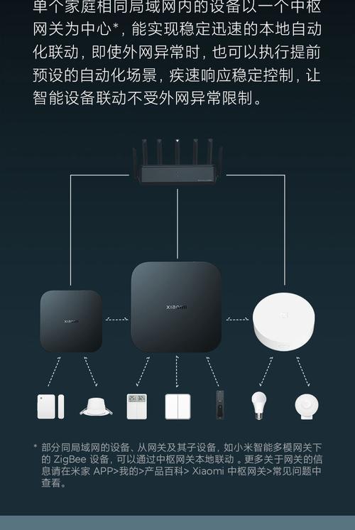 智能家居网关使用方法是什么？如何快速上手？  第2张