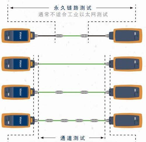 以太网共享屏幕设置步骤是什么？遇到问题如何解决？  第1张