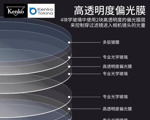 佳能相机如何导入额外滤镜？  第2张