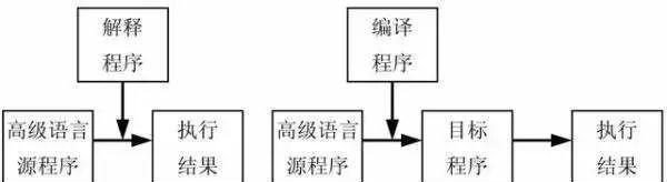 佳能sx230调整语言设置的方法是什么？如何快速切换语言？  第2张