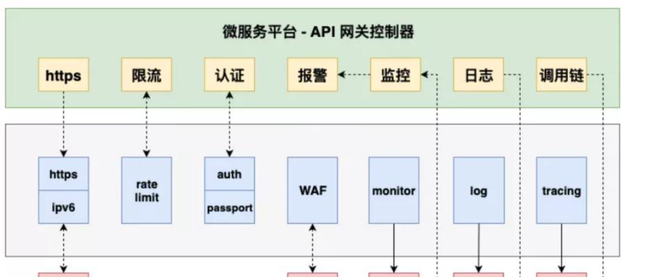腾讯云网关控制器怎么用？有哪些基本操作步骤？  第3张