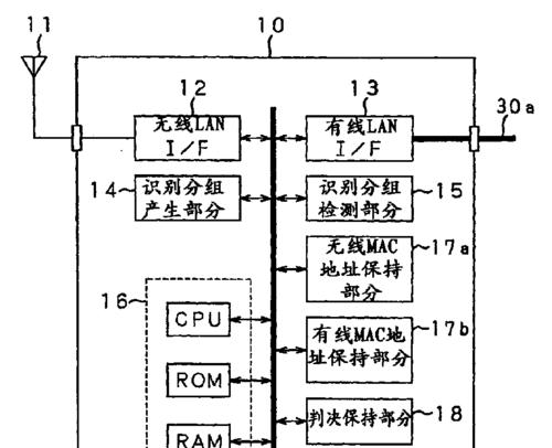 索尼相机如何进行拍摄分组？  第3张