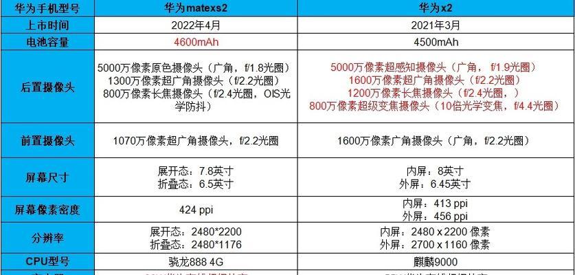 华为matexs2水印设置方法是什么？如何自定义水印？  第3张