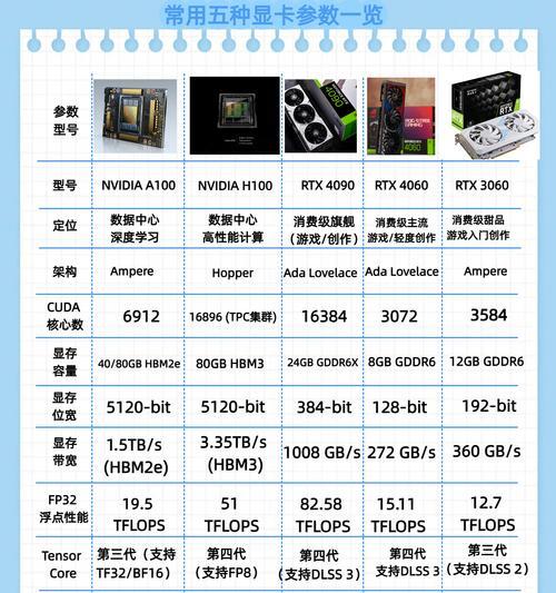 低端服务器支持哪些显卡？  第1张