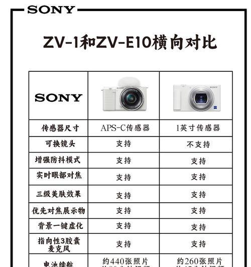 索尼相机新旧鉴别方法是什么？  第2张