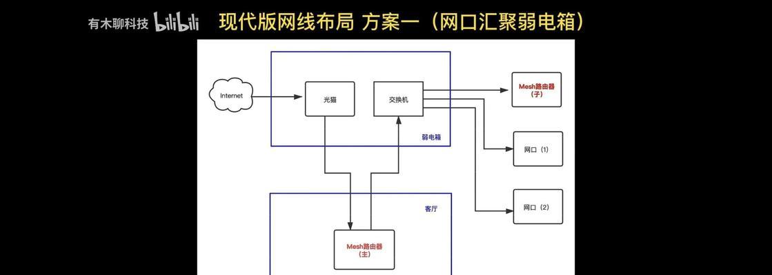 局域网网关设置步骤是什么？  第3张