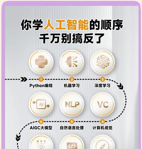 哪些学科背景适合学习人工智能专业？如何准备？  第2张