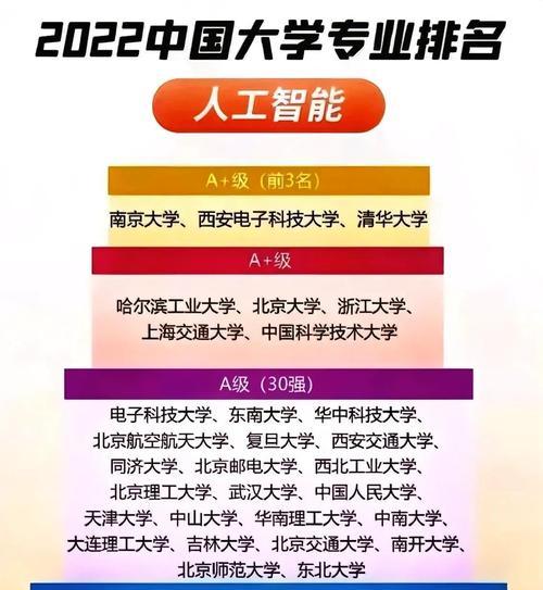哪些学科背景适合学习人工智能专业？如何准备？  第3张