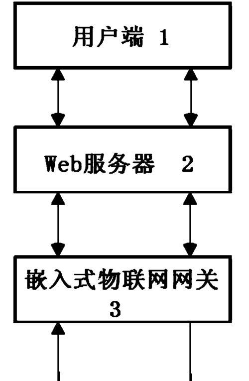 监控网关不通过怎么设置？设置步骤和常见问题是什么？  第2张