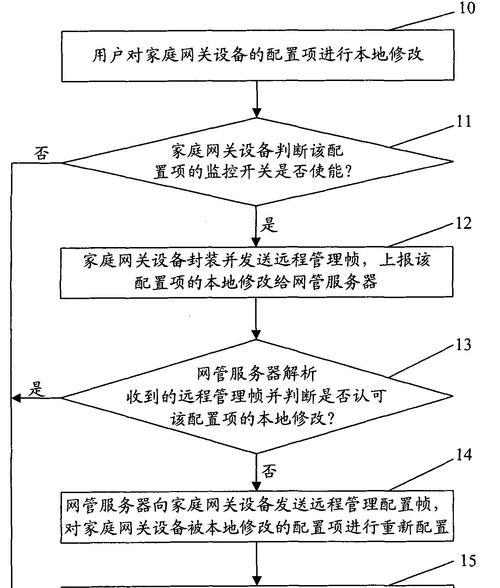 监控网关不通过怎么设置？设置步骤和常见问题是什么？  第1张