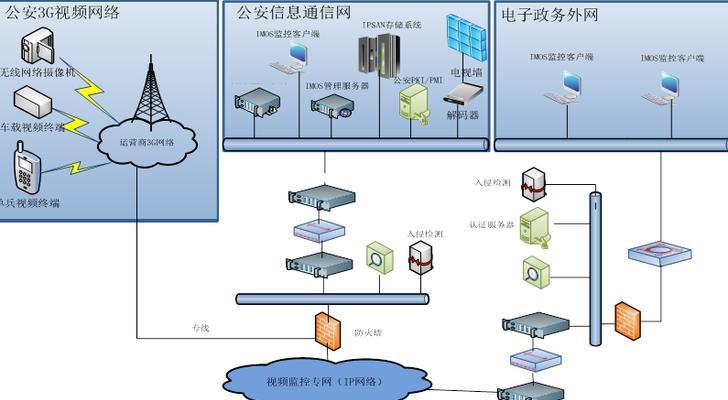 监控网关不通过怎么设置？设置步骤和常见问题是什么？  第3张