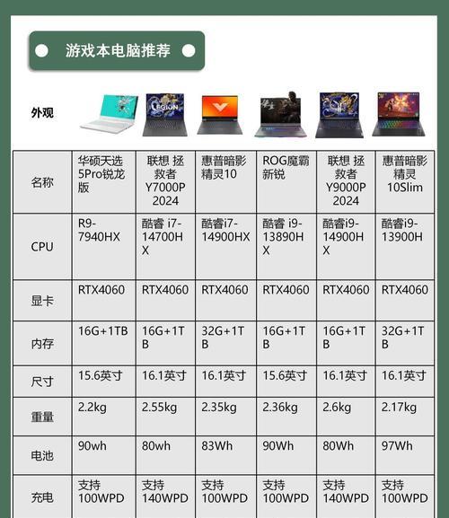 天选5锐龙版网卡接口类型是什么？  第1张