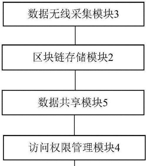 关闭共享网络的方法是什么？操作步骤中有哪些常见问题？  第2张