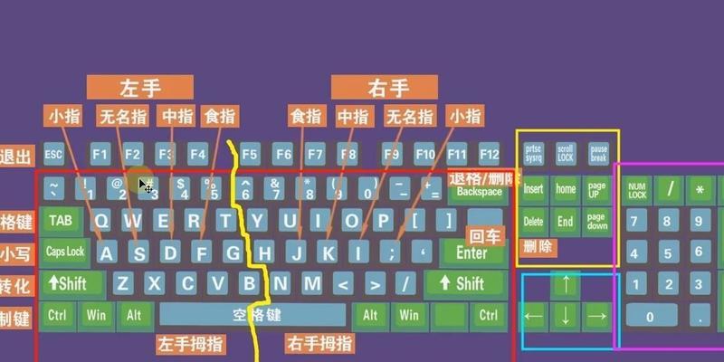 台式电脑键盘如何拆卸？需要哪些工具？  第1张