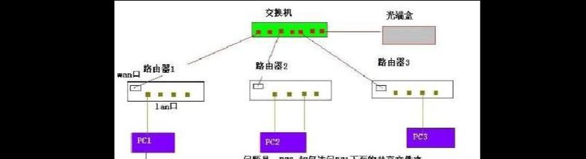设备如何连接无线路由器？接入步骤是什么？  第3张