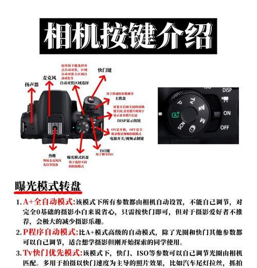 佳能相机最小快门定位方法是什么？  第1张