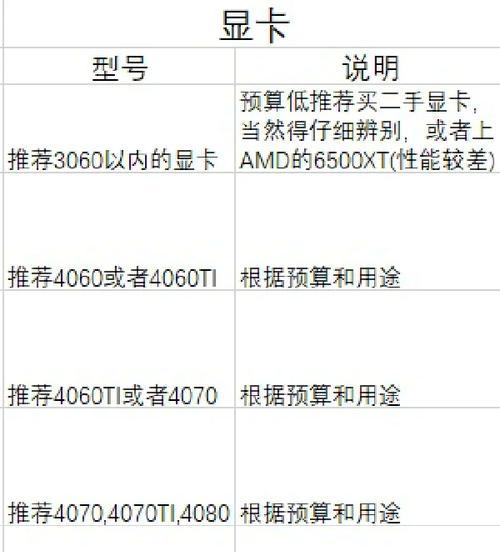 电脑最高显卡系列是什么？性能对比如何？  第1张