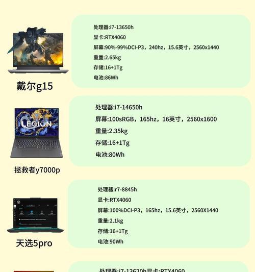 电脑最高显卡系列是什么？性能对比如何？  第3张