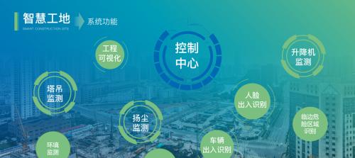 房地产人工智能销售是什么？其优势和应用领域？  第1张