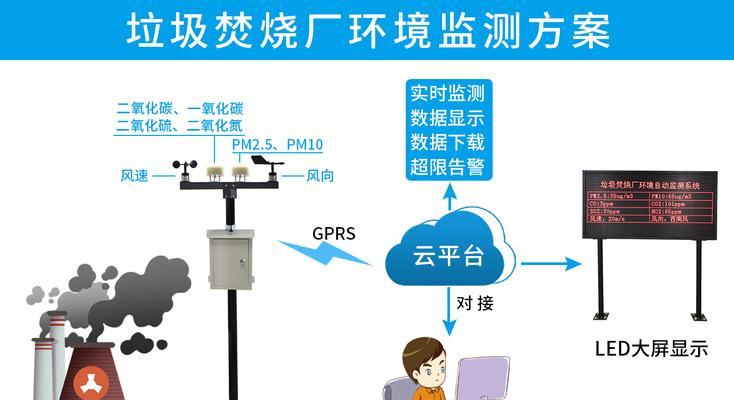 以太网温湿度记录仪怎么调温度？调节方法是什么？  第3张