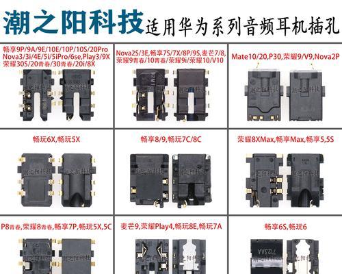 华为耳机有线连接步骤是什么？  第1张