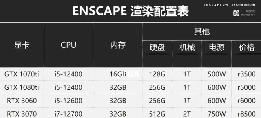 电脑电源瓦数如何在系统中查看？  第3张