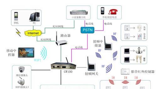 中控面板连接中枢网关的方法有哪些？  第3张
