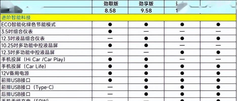 智能手表导航投屏的使用方法是什么？  第3张