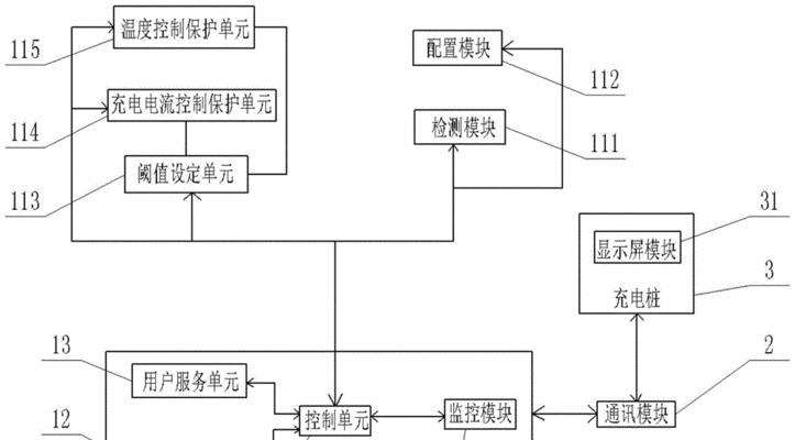 众美亿移动电源的充电方法是什么？  第3张