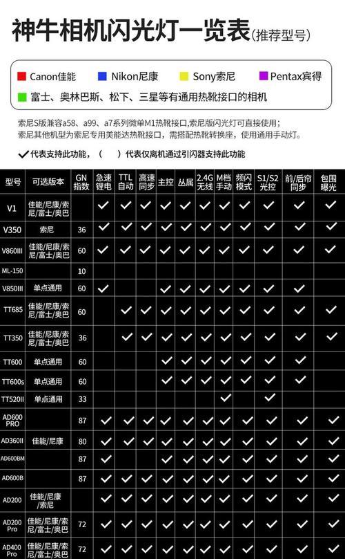 数码相机闪光灯常亮原因是什么？如何解决闪光灯问题？  第1张