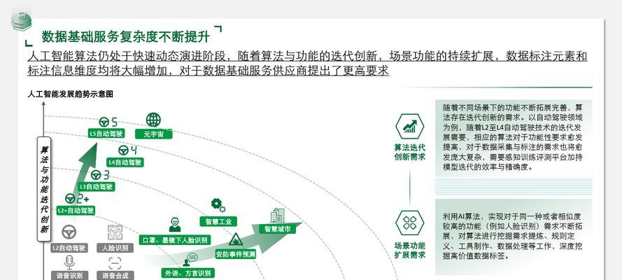 人工智能领域有哪些专业？学习人工智能需要哪些基础知识？  第2张