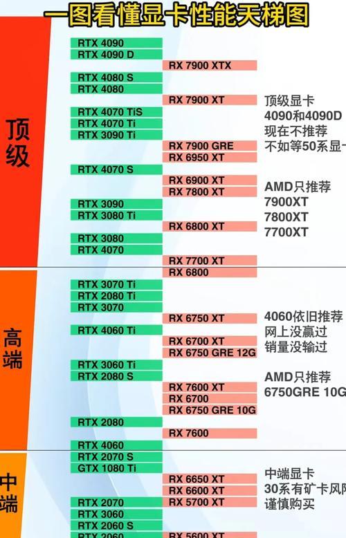 电脑显卡通常需要哪种电源接口？供电不足时会有什么表现？  第2张