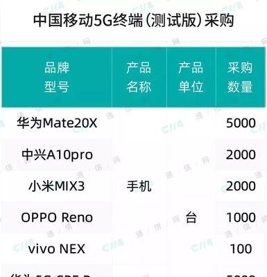 三星手机基带版本如何查看？查询结果代表什么意义？  第1张