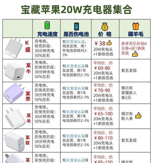 苹果大口充电器转换方法是什么？  第1张