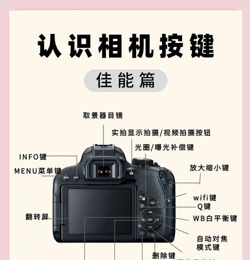 佳能相机录视频放大缩小的操作方法？  第3张